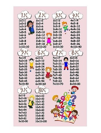 Alfombra infantil Tabla de multiplicar