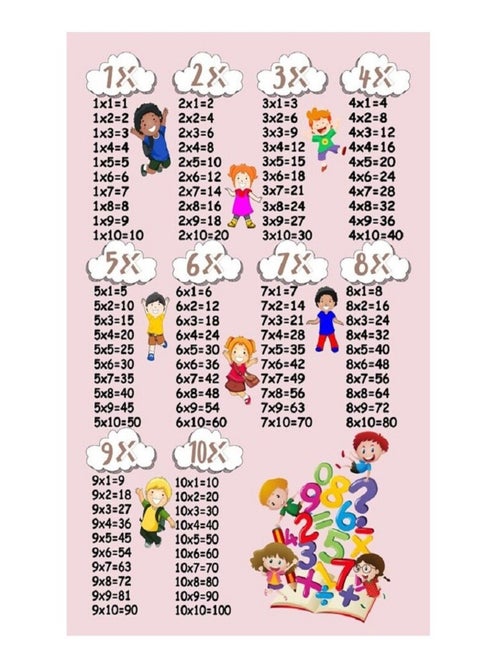 Alfombra infantil Tabla de multiplicar - Kiabi