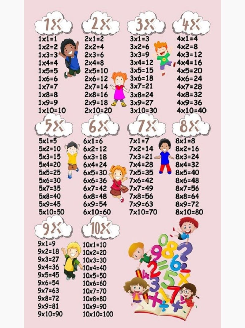 Alfombra infantil Tabla de multiplicar Rosa - Kiabi