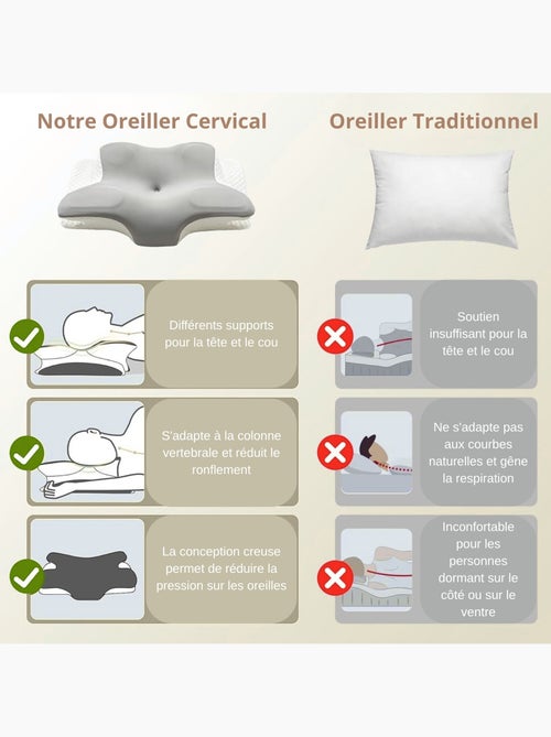 Almohadas de Poliéster Ergonomique à Mémoire de Forme PROMO LINGE - Kiabi