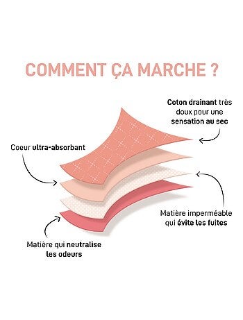 Braguitas Menstruales de Flujo Medio para Mujer