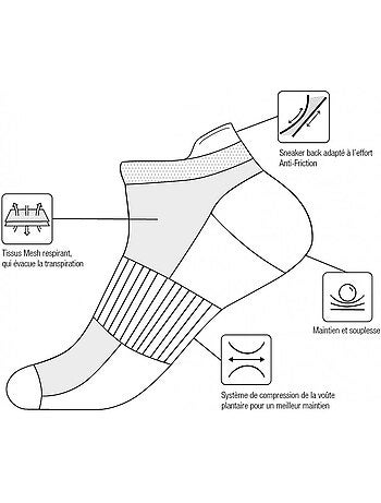 Calcetines Niño KAPPA Socquettes Tiges cortas - Pack de 9