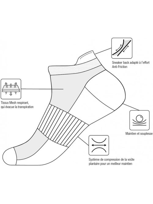 Calcetines Niño KAPPA Socquettes Tiges cortas - Pack de 9 - Kiabi