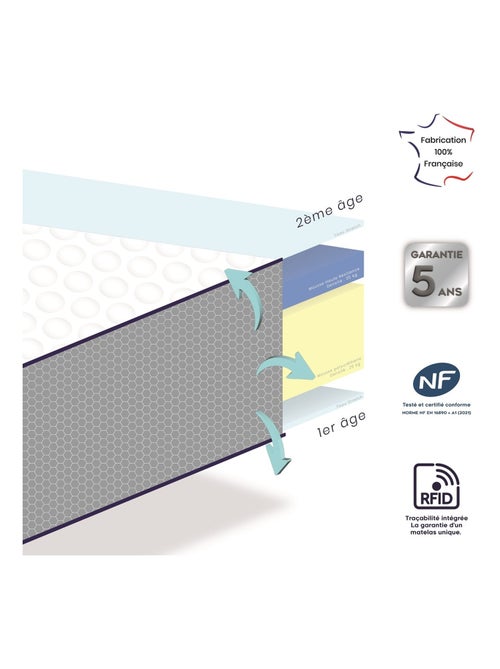 Colchón de bebé desenfundable fabricado en Francia - Kiabi