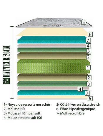 Colchón de muelles ensacados de 26 cm con memoria de forma