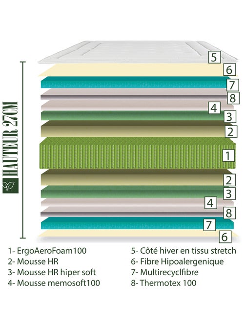 Colchón de muelles ensacados y espuma viscoelástica de 27 cm - Kiabi