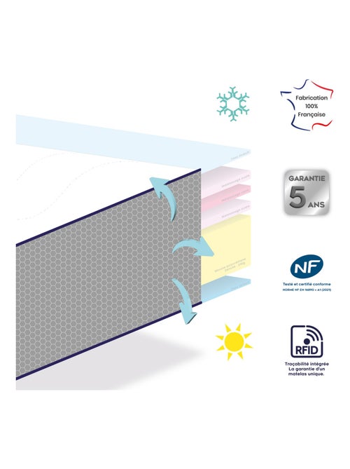 Colchón de verano/invierno para bebé con relleno de lana y soporte firme - Kiabi