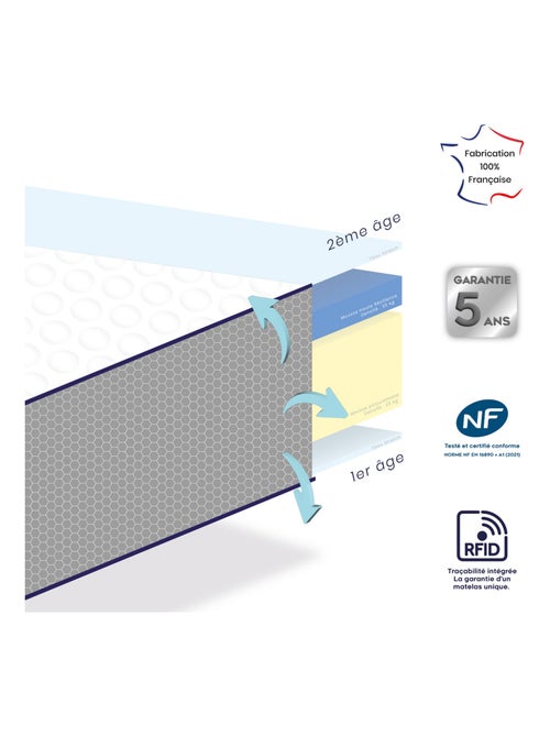 Colchón evolutivo para bebés fabricado en Francia - Kiabi