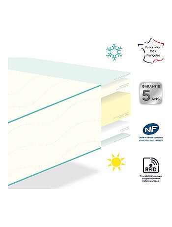 Colchón para bebé, lado verano / lado invierno en algodón orgánico, soporte firme