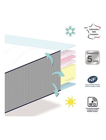 Colchón para bebé, lado verano/lado invierno, con relleno de lana y funda firme y desenfundable