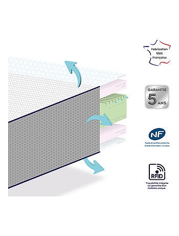 Colchón para bebés ergonómico y ultra transpirable