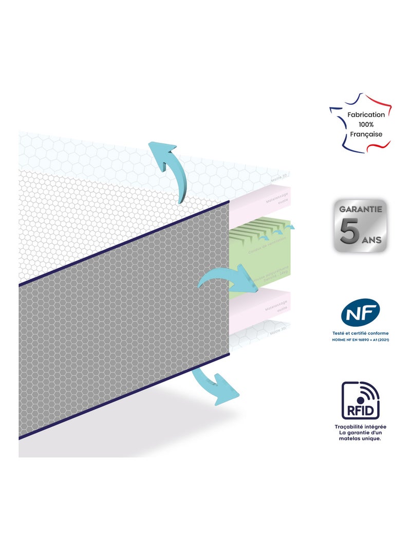 Colchón para bebés ergonómico y ultra transpirable Blanco - Kiabi