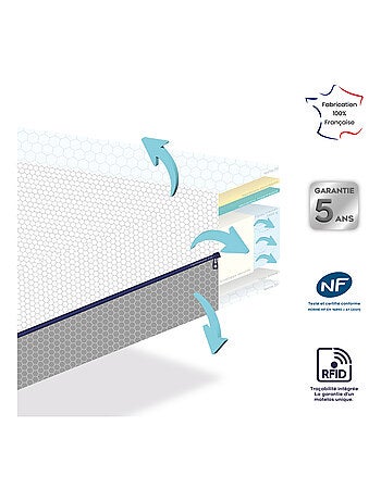 Colchón para bebés ultratranspirable e impermeable