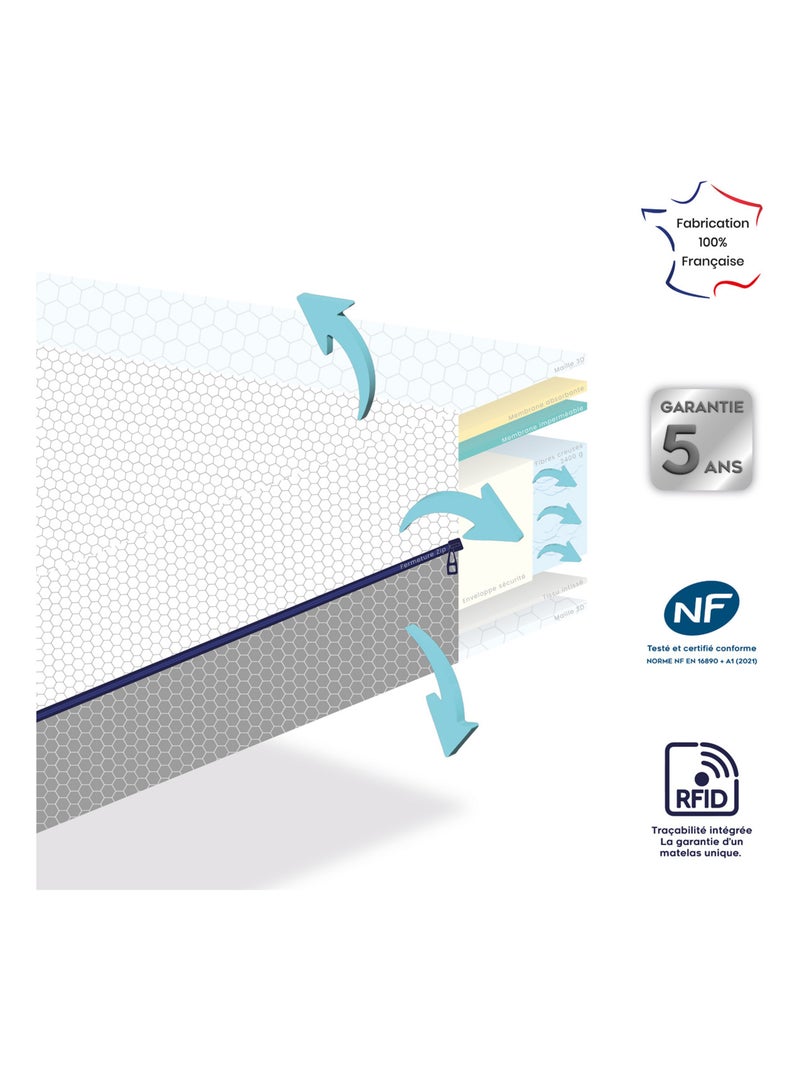 Colchón para bebés ultratranspirable e impermeable Blanco - Kiabi