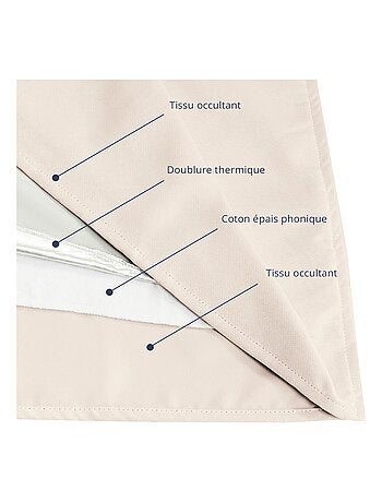 Cortina separadora de ambientes con paso de varilla y trenzado fruncido