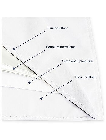 Cortina separadora de ambientes con paso de varilla y trenzado fruncido