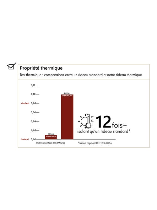 Cortina térmica semioculta - Kiabi