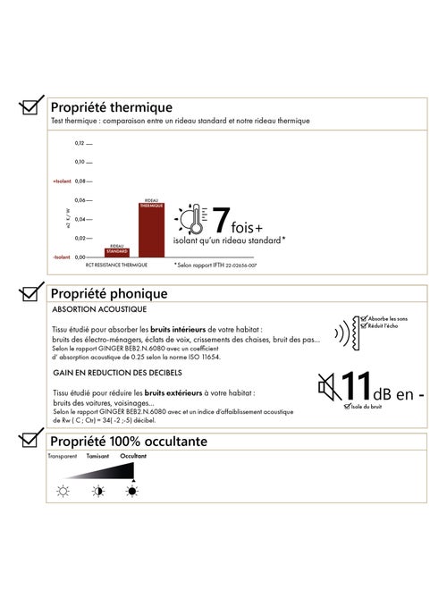 Cortina térmica semiocultante con forro polar - Kiabi