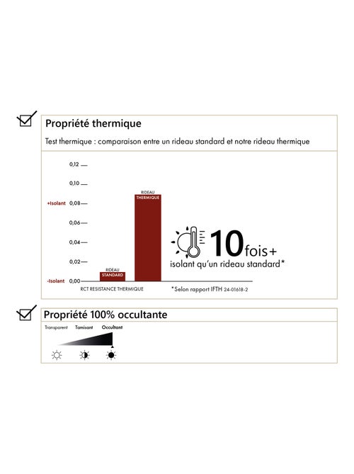 Cortina térmica y opaca de doble cara con tacto de peluche - Kiabi