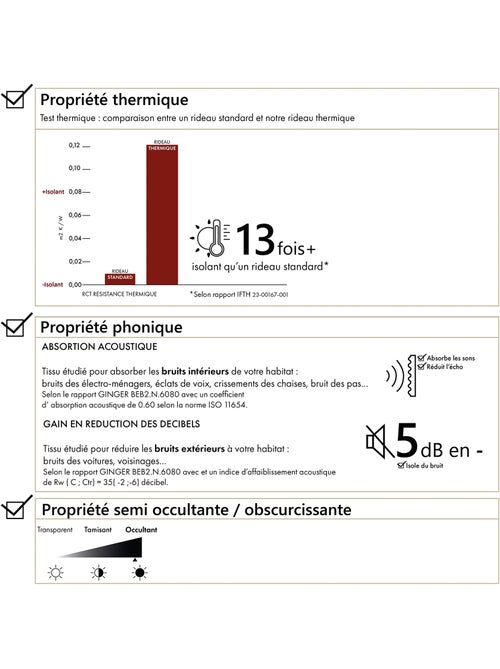 Cortina termoacústica semiocultante KONFOR con trenzas fruncidas - Kiabi