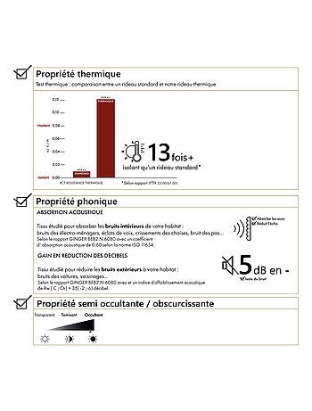 Cortina termoacústica semiocultante KONFOR con trenzas fruncidas