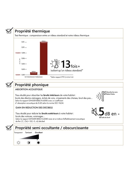 Cortina termoacústica y semiocultante KONFOR - Kiabi