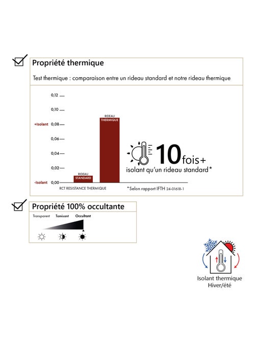 Cortinas térmicas y opacas de invierno y verano - Kiabi