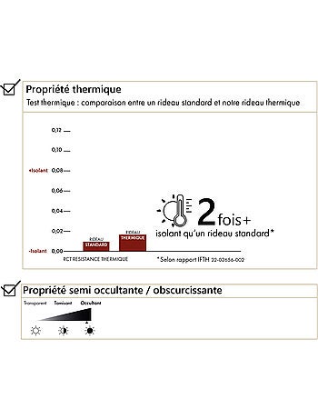 Oscurecimiento y forro térmico con ojales