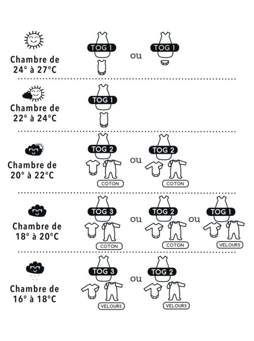 Saco de dormir ligero de muselina para bebé "LUNARES" LES CHATOUNETS - Kiabi