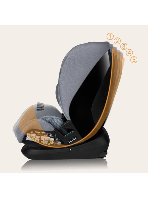 Silla de coche LIONELO Lavanda i-Size 76-150cm - ISOFIX - Ventilación - Grupo 1/2/3 - Kiabi